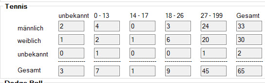 Statistik / Bestandszahlen / Auswertung Statistik / Bestandszahlen / Auswertung